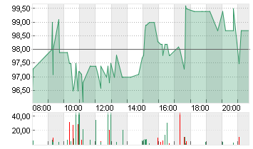 SECUNET SECURITY AG O.N. Chart