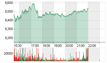 GOODYEAR TIRE RUBBER Chart