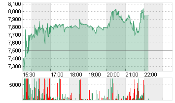 MYT NETH.PARENT SP.ADS/1 Chart