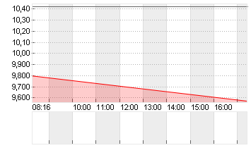 FORD MOTOR         DL-,01 Chart