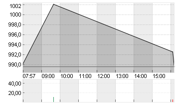 BLACKROCK FDG INC. O.N. Chart