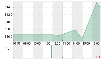 META PLATF.  A DL-,000006 Chart