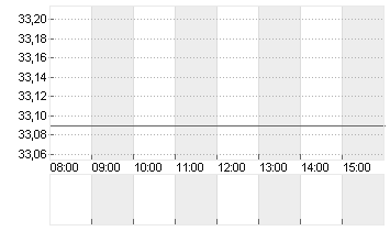 INTERNATIONAL SEAWAYS INC Chart