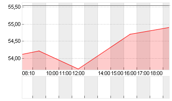 CISCO SYSTEMS    DL-,001 Chart