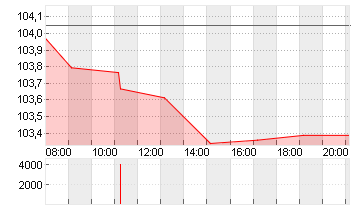 BUNDANL.V.24/34 Chart