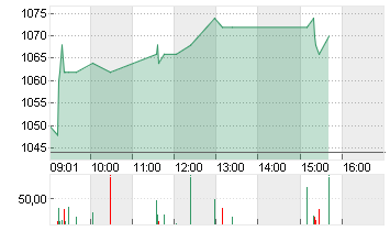 INFICON HLDG AG NA  SF 5 Chart