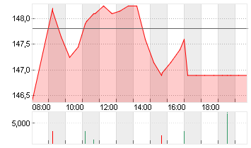 THALES S.A.          EO 3 Chart