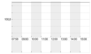 BUNDANL.V.24/54 Chart