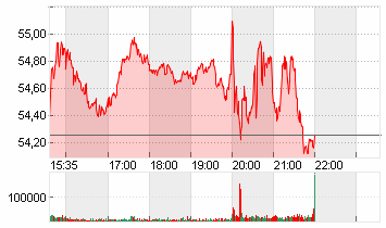 WELLS FARGO + CO.DL 1,666 Chart