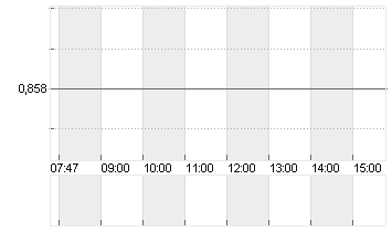 CROSS RATE DL/SF Chart