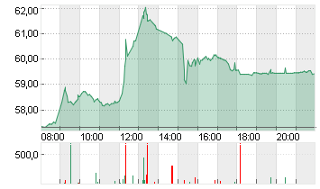 DR.ING.H.C.F.PORSCHE VZO Chart