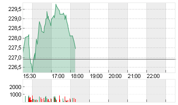 GARMIN LTD   NAM.SF 0,10 Chart