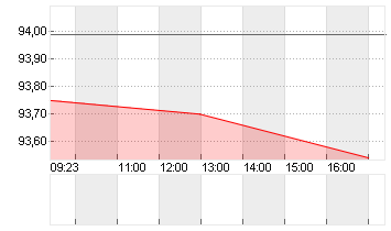 GROSSBRIT. 24/54 Chart