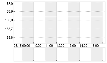 BOEING CO.           DL 5 Chart