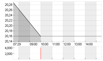 W.K. KELLOGG CO. DL-,0001 Chart