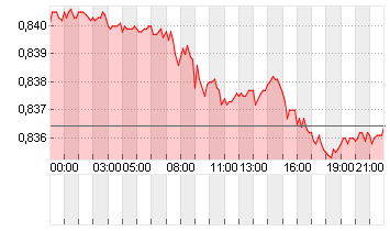 CROSS RATE EO/LS Chart