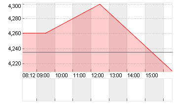 NIO INC. CL. A DL -,00025 Chart