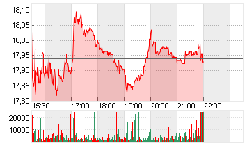 MATTEL INC.          DL 1 Chart