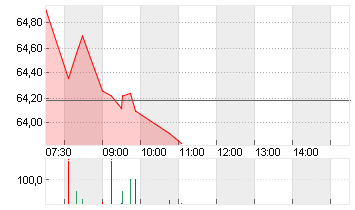 HOLCIM LTD.       NAM.SF2 Chart