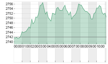 GOLD UNZE 999.9 Chart