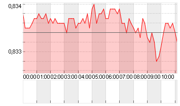 CROSS RATE EO/LS Chart