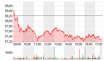 DR.ING.H.C.F.PORSCHE VZO Chart