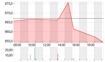 BLACKROCK FDG INC. O.N. Chart