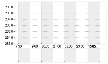 SONOVA HLDG AG NA.SF 0,05 Chart
