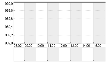 BLACKROCK FDG INC. O.N. Chart