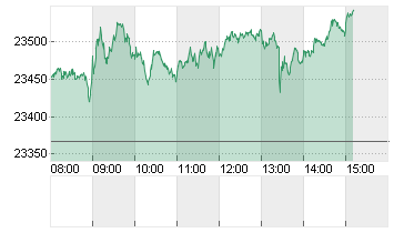 DAX/XDAX Chart