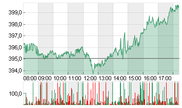 MICROSOFT    DL-,00000625 Chart