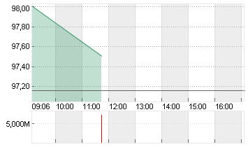 BUNDANL.V.24/54 Chart