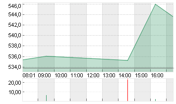 META PLATF.  A DL-,000006 Chart