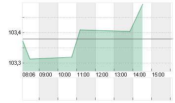 BUNDANL.V.24/34 Chart