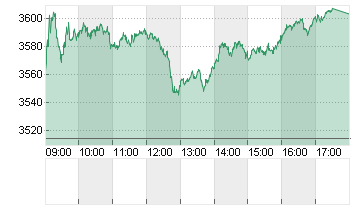 STX EURO.LUXURY 10 PR EUR Chart