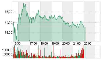 UBER TECH.      DL-,00001 Chart