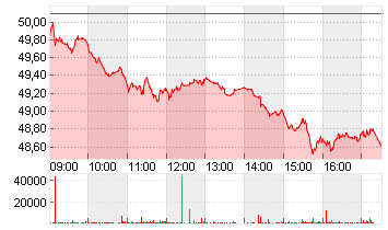 JUL. BAER GRP. NAM.SF-,02 Chart