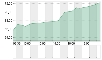 THE TRA.DESK A DL-,000001 Chart