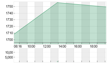 RHEINMETALL AG Chart
