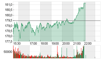 TAIWAN SEMICON.MANU.ADR/5 Chart