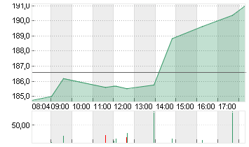 JPMORGAN CHASE       DL 1 Chart