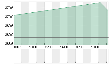 DEERE CO.            DL 1 Chart