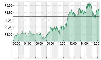 OEL BRENT BARREL Chart