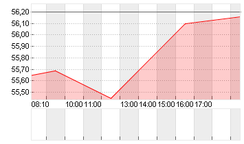 KROGER CO.           DL 1 Chart