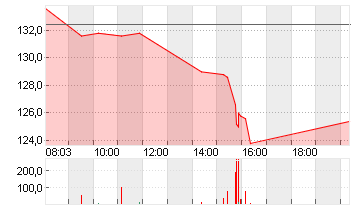 ARM HLDGS ADR DL-,0005 Chart