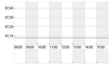 DR.ING.H.C.F.PORSCHE VZO Chart