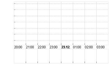 CROSS RATE EO/YN Chart