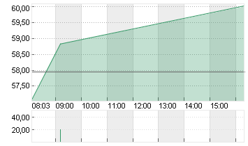 DR.ING.H.C.F.PORSCHE VZO Chart