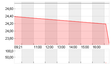 MUTARES KGAA  NA O.N. Chart