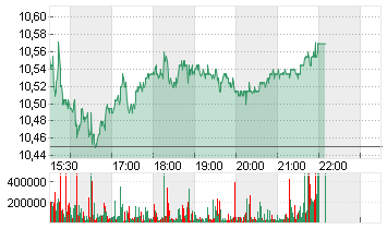 FORD MOTOR         DL-,01 Chart